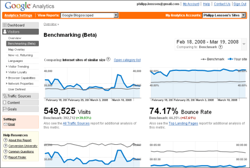 Google Analytics Google Analytics