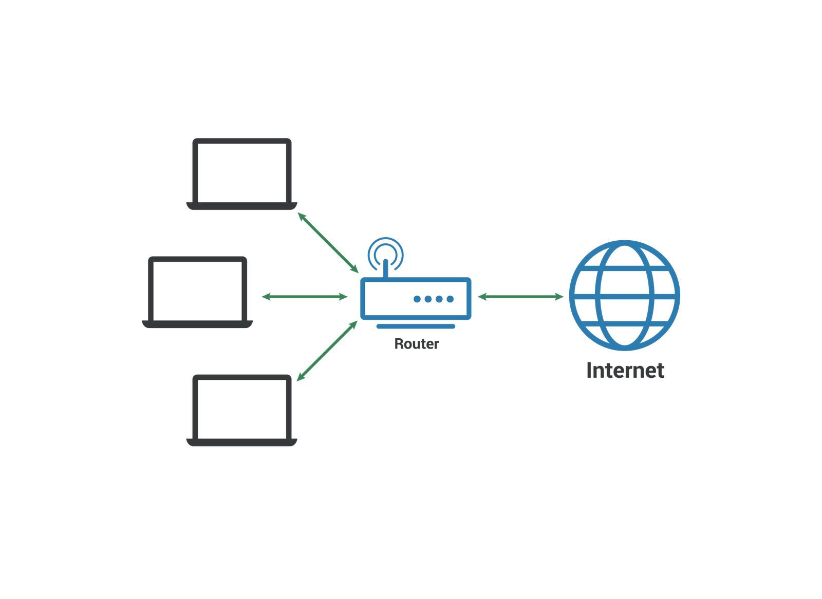 Simple LAN diagram.