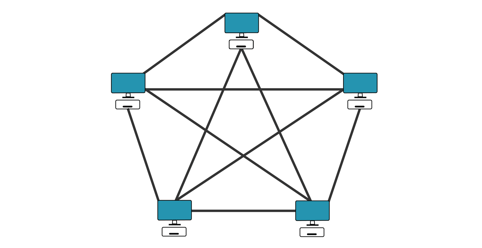 Screenshot of a full mesh network.